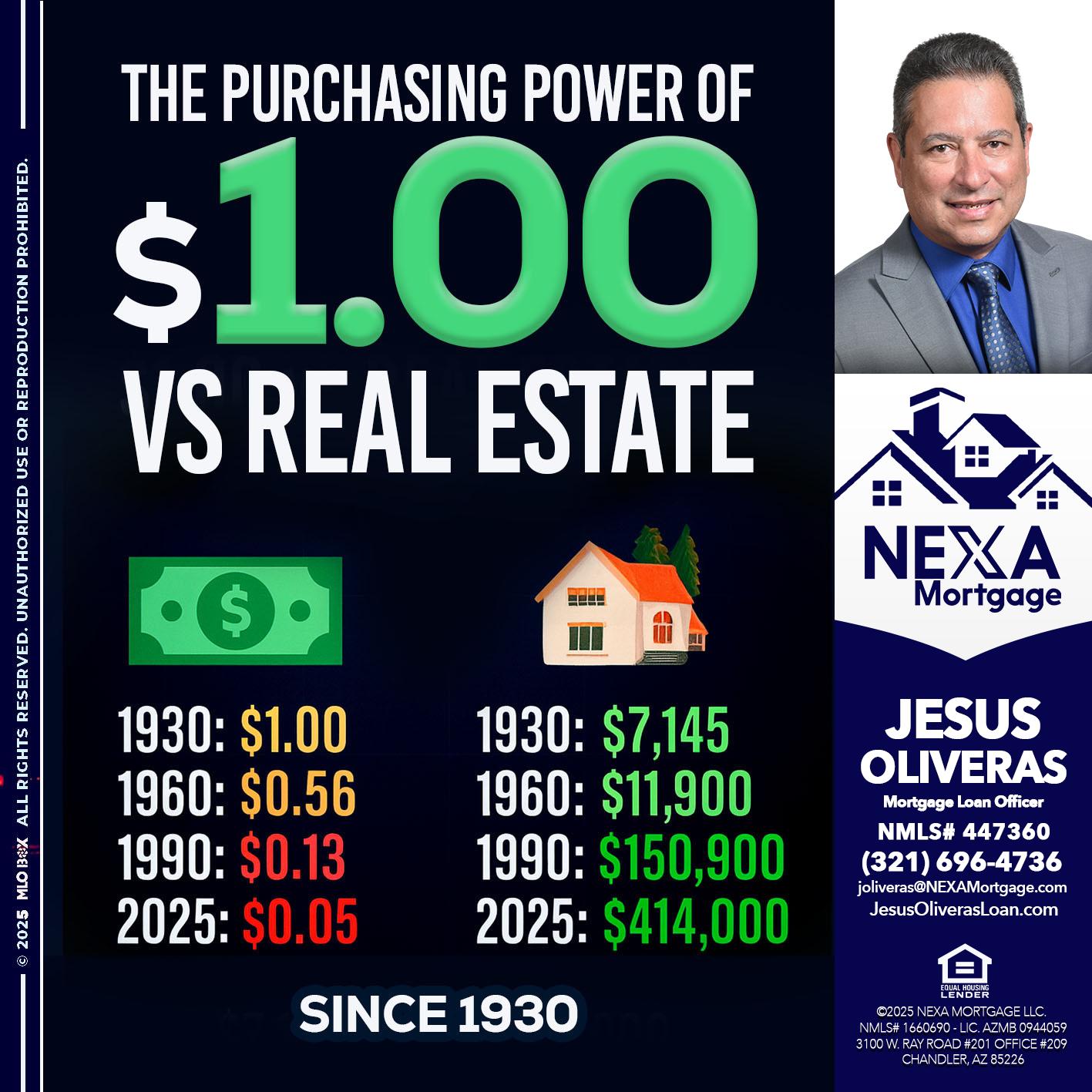 THE PURCHASING - Jesus Oliveras -Mortgage Loan Officer