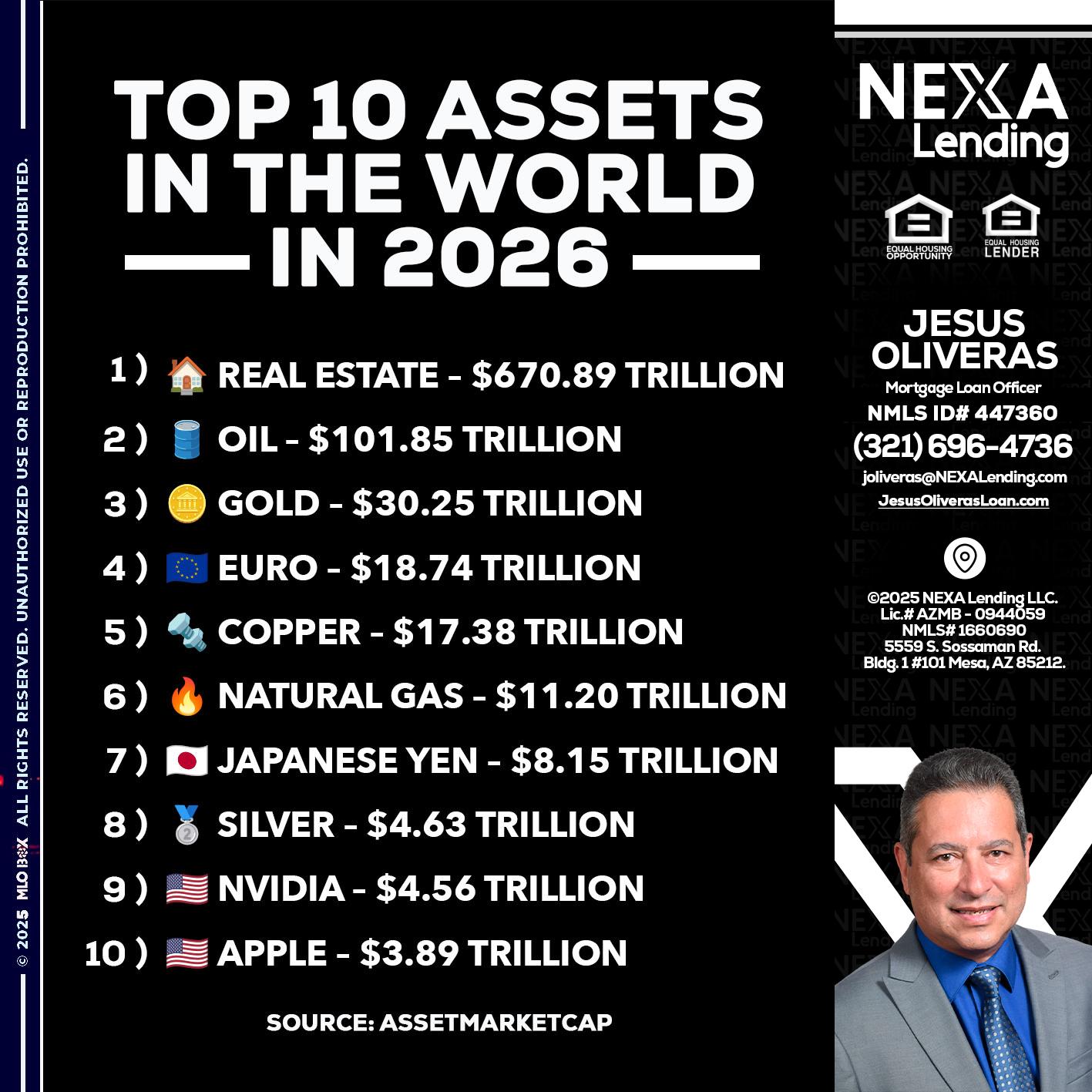 top 10 - Jesus Oliveras -Mortgage Loan Officer