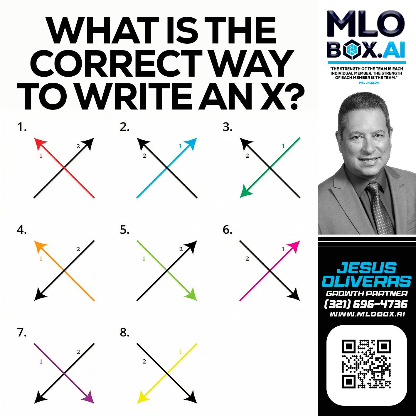 WHAT IS THE CORRECT WAY - Jesus Oliveras -Mortgage Loan Officer