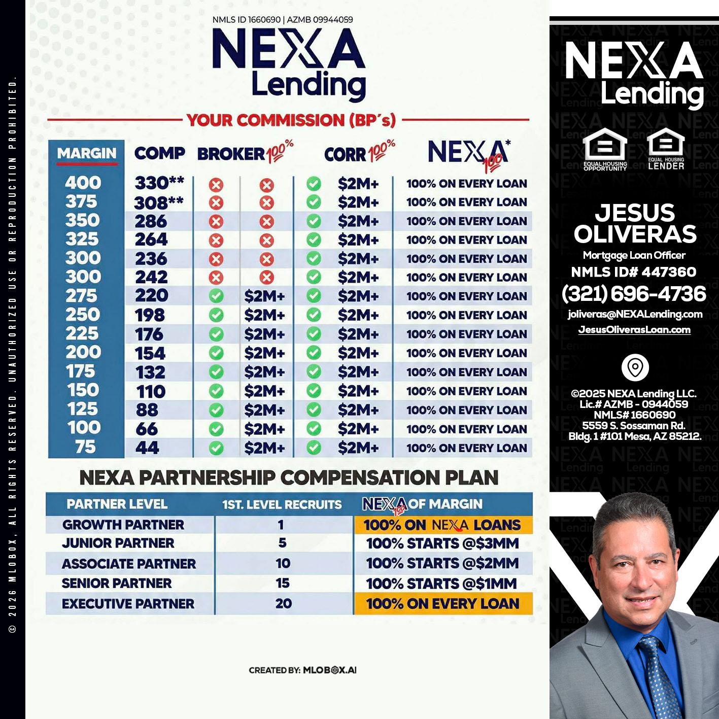 COMP - Jesus Oliveras -Mortgage Loan Officer