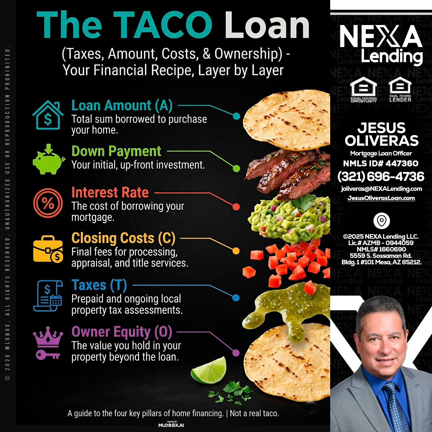 taco loan - Jesus Oliveras -Mortgage Loan Officer