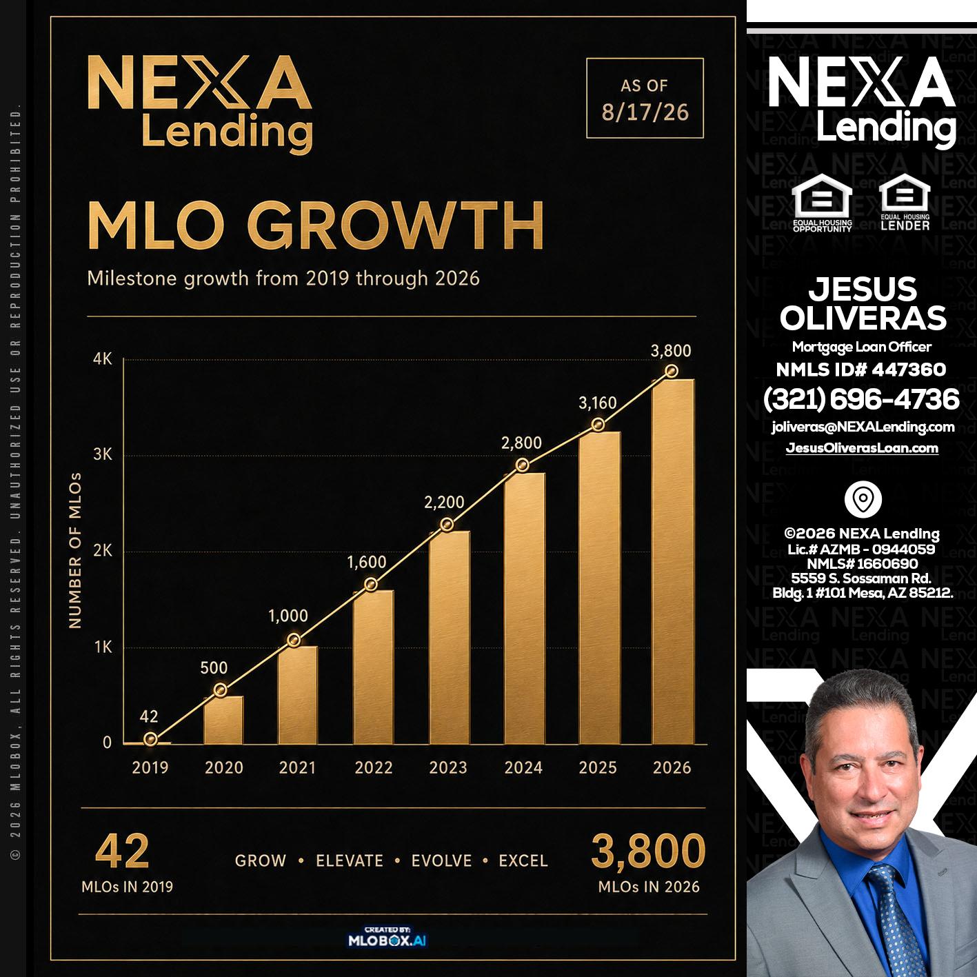 3800 MLOs - Jesus Oliveras -Mortgage Loan Officer